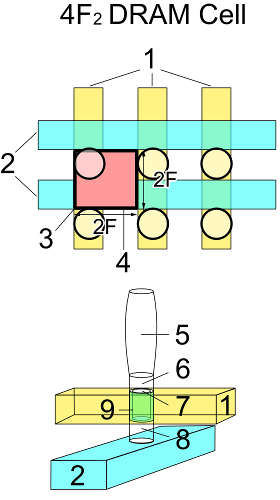 4F² DRAM 셀 구조